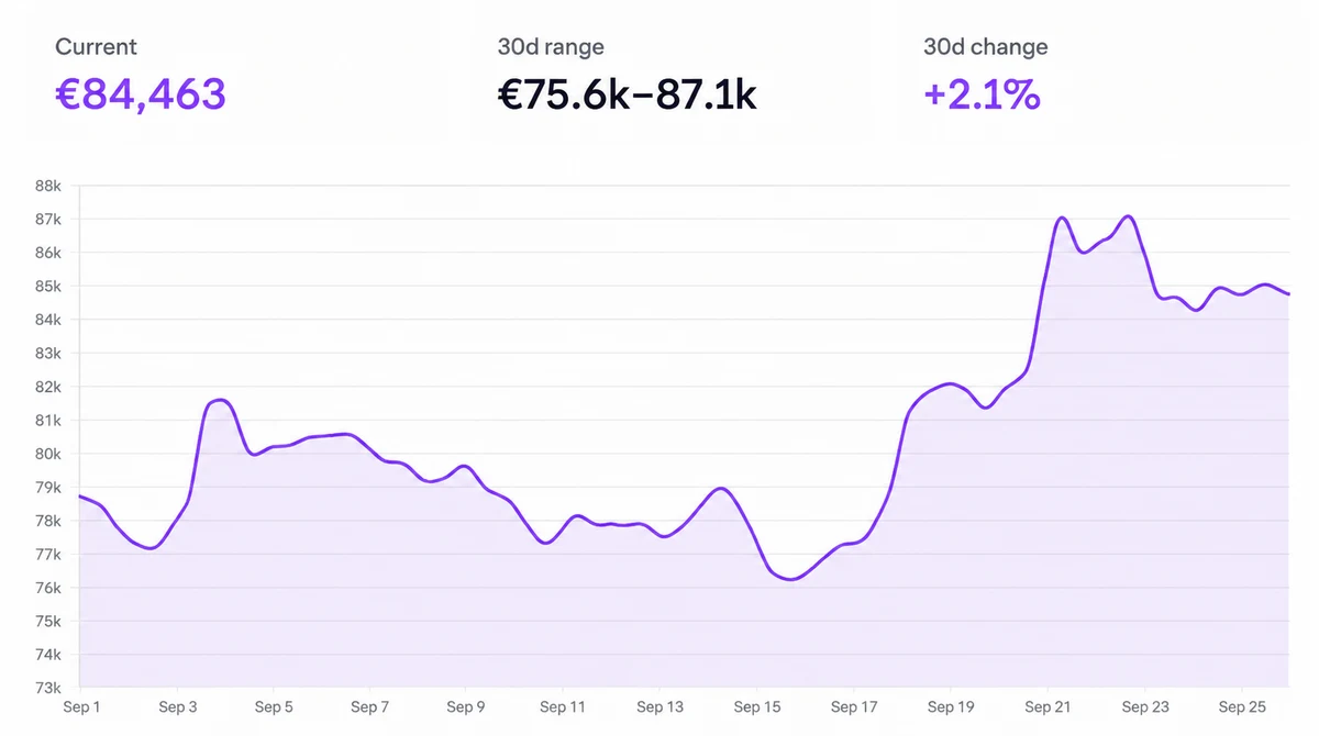 Bitcoin price trend in September
